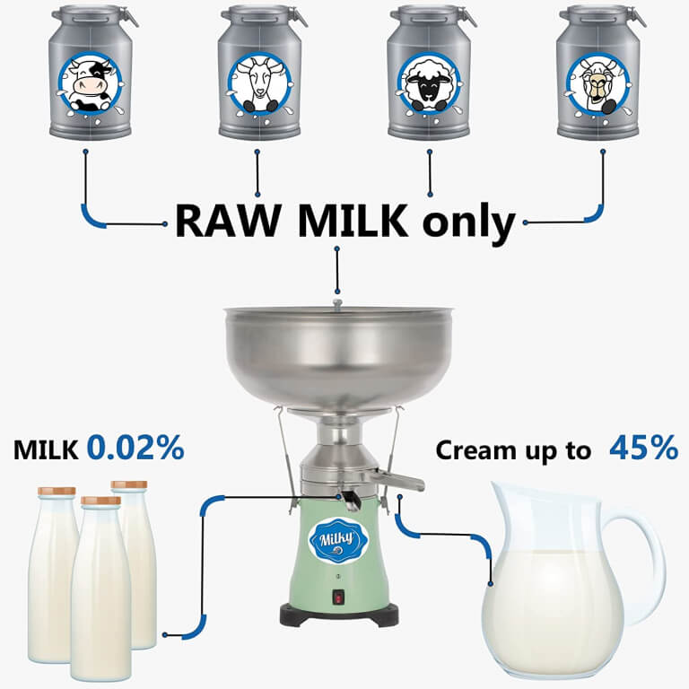MilkyDay Electric Cream Separator FJ 130 ERR (115V) – 130L/H