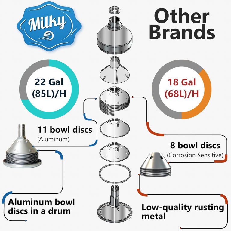 MilkyDay FJ 85 HAP Manual Cream Separator – 85L/Hour, Aluminum