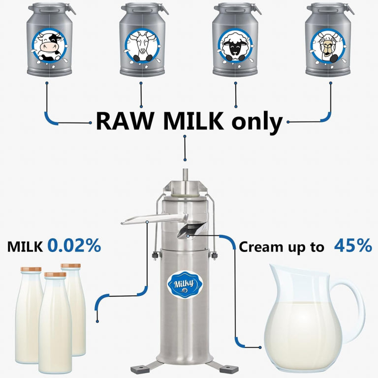 MilkyDay FJ 600 EAR “LONGLIFE” DC Electric Cream Separator – 600L/H, 230V