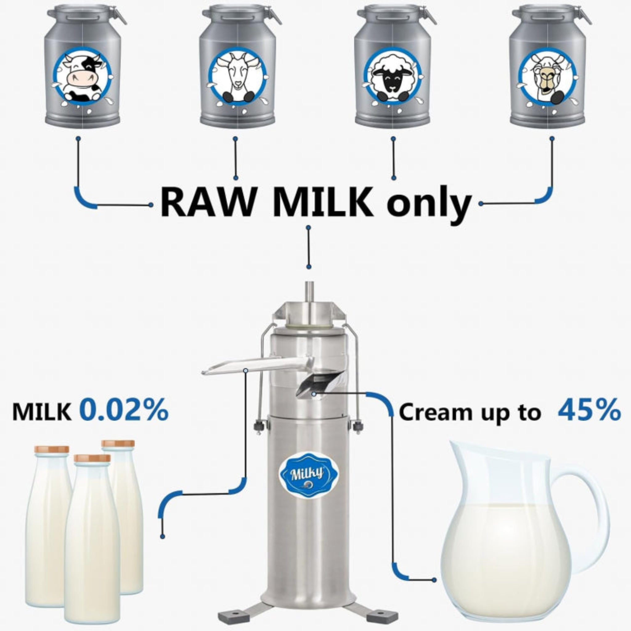 MilkyDay FJ 600 EAR "LONGLIFE" DC Electric Cream Separator – 600L/hr